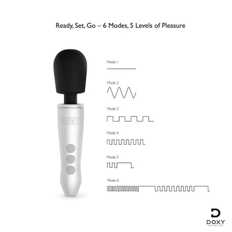 Doxy GO, Mini Wand Massager from Doxy.